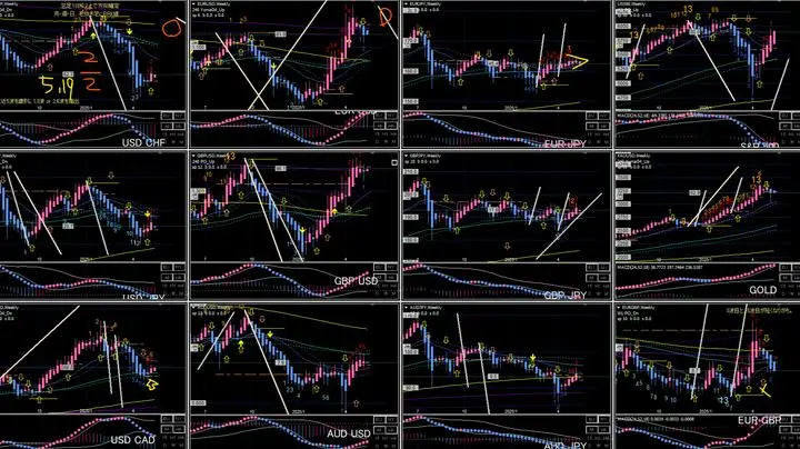 週分析
週サイン：なし
月サイン：ドルカナS、オジドルS、ユロポンL