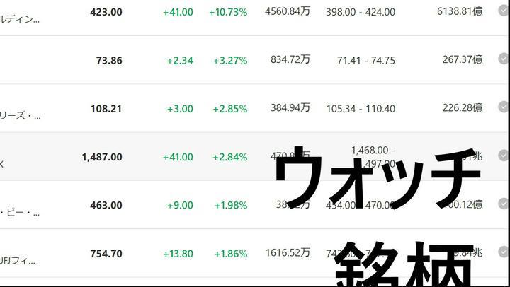 
🗽 相場ウォッチ：　セクターと銘柄
