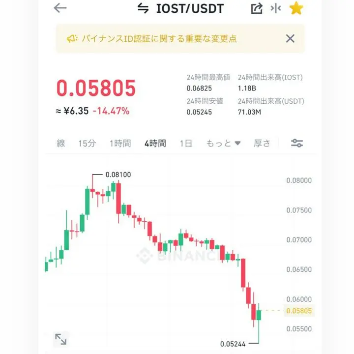 仮想通貨暴落