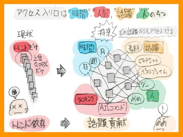 PostPrimeで今発生している”ねじれ”は将来的に解消される（はず）#1
理想の姿からポストプライムの未来を占う！
