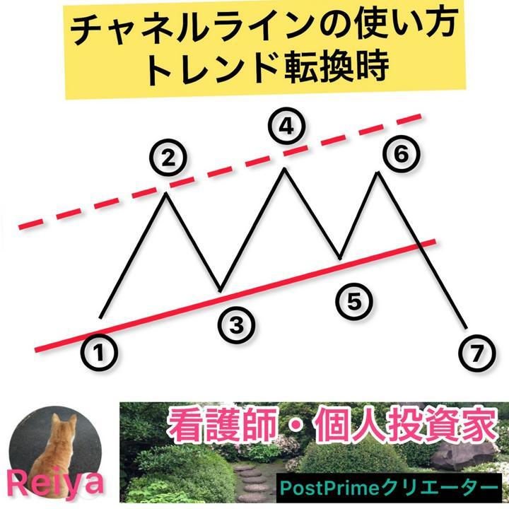 🦋交流会(Reiya会)もぜひ参加してくださいね🦋
チャネルラインをつかっていち早く
トレンドの転換のシグナルを見分けましょう💪