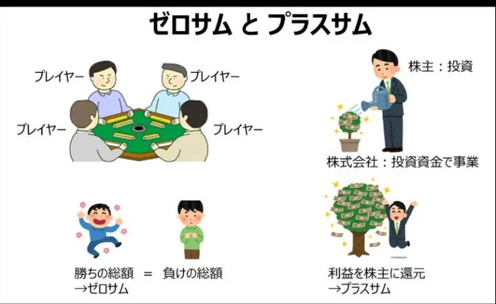 「投資って、ゼロサムゲーム？」

先日、友人から「結局、投資ってゼロサムゲームなんでしょ？」と言われた。