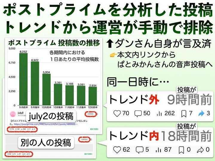 【😭ポストプライムを分析した投稿は、トレンドから運営が手動で排除😭】その旨、ダンさん自身が言及済

✅ ぱとみかんさんの音声投稿 (経過時間1:27 or 残り時間7:53 から確認)