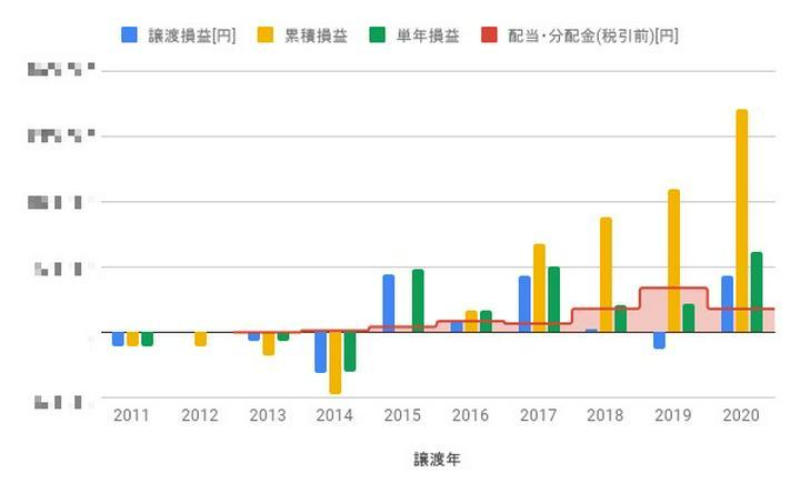 【11/23勤労感謝の日】頑張るあなたを応援したい
タイトルと画像が合っていないような気がしますが、後に説明します。
