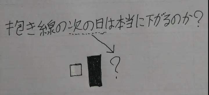 抱き線（包み足）が出た次の日は上がるか下がるか？
抱き線とはトレンド転換のシグナルと言われてますがこれには4パターン
あるんですが今回は陽線を陰線で完全に包んだ次の日を調べてみました。