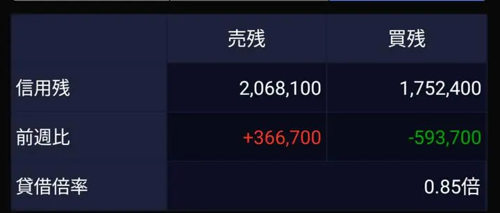 レーザーテックの貸借倍率が今の数値から
１日で
「１０倍」