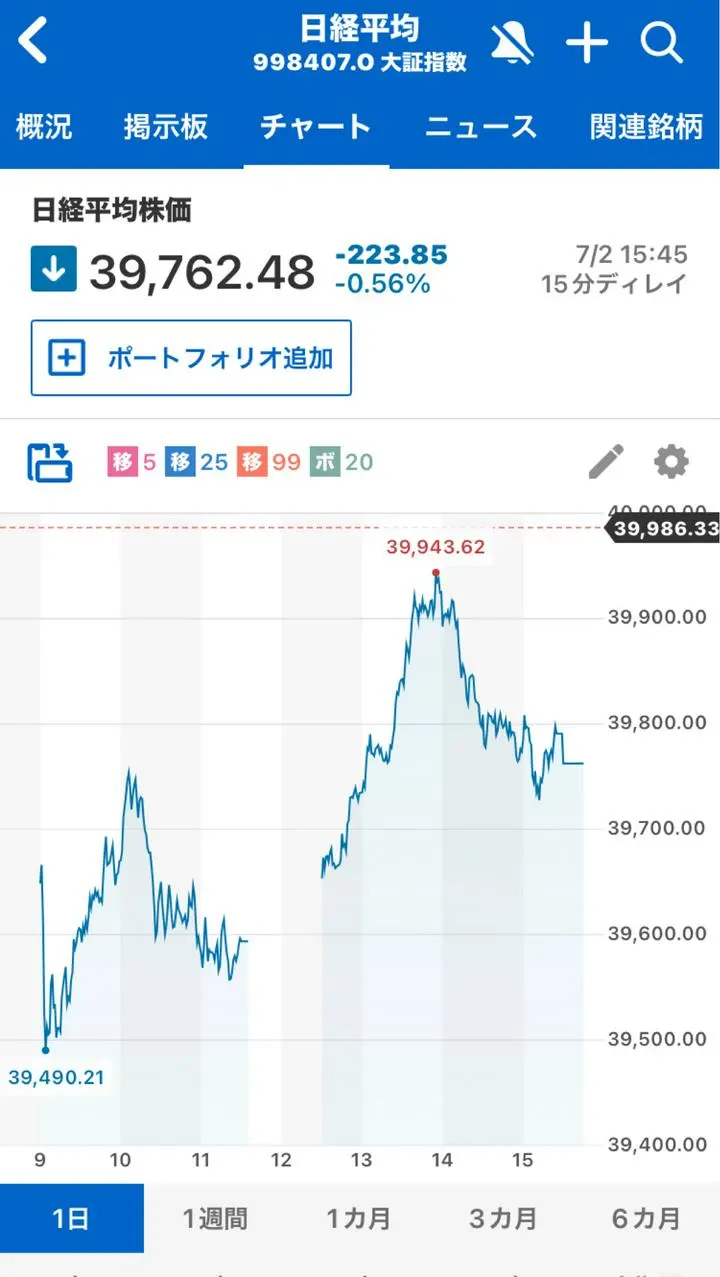 2025/7/2(水)●9 ◯6 
赤沢大臣の無能っぷり及びこの内閣は既に死んでいる。
アポイント無しでまともな仕事出来るわけなし、特にビジネス上がりのトランプ氏にアポなし訪問馬鹿丸出しもいいところ。
