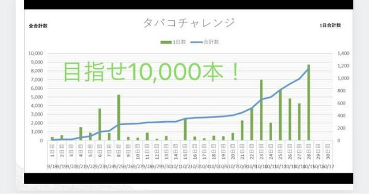 テーマ:チャレンジ　環境問題　ポイ捨てタバコ　#26
私にできることからコツコツと
