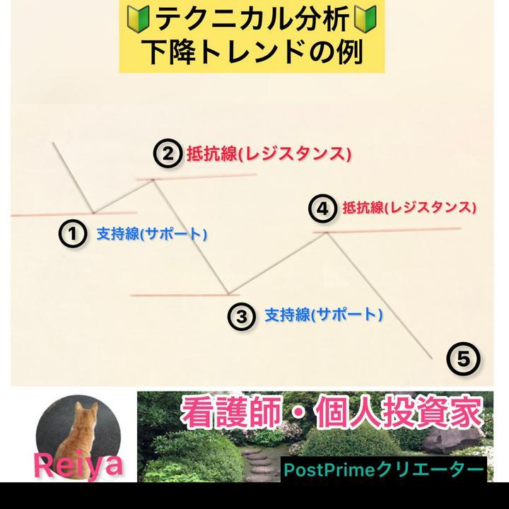 🔰テクニカル分析🔰の解説
注意したいチャートパターンの紹介✍️
次回はトレンドが変わった時のパターン解説します