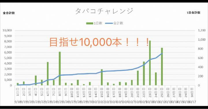テーマ:チャレンジ　環境問題　ポイ捨てタバコ　#22
私にできることからコツコツと

