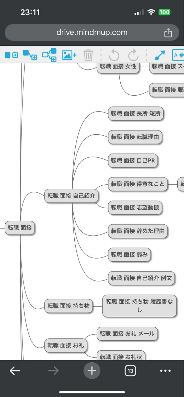 アフィリエイトをする前の準備として重要なのは、導線の整理です。ブログやYouTube等収益源になるプラットフォームで収益化させる時は必ず何を作るかどこに繋げるかは事前に決めておくことで作業しやすくかつ再生数やPV数増加がしやすくなります。
