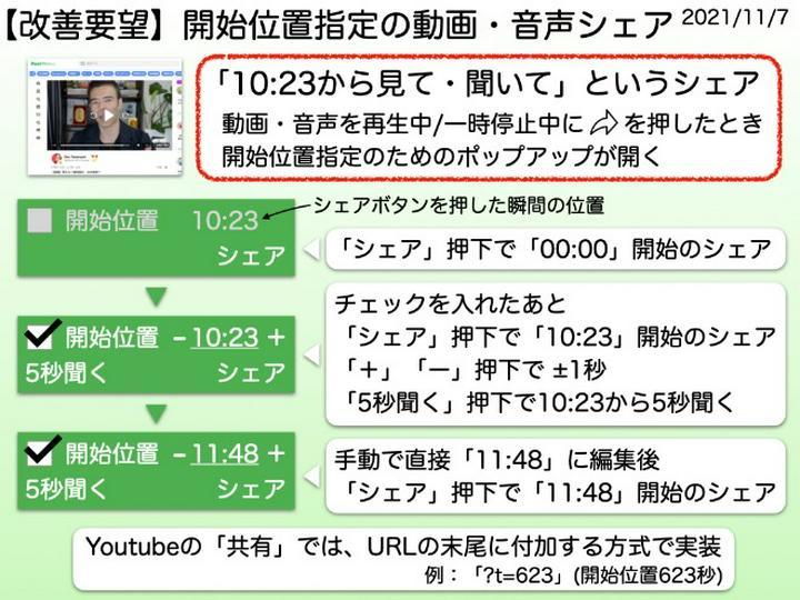 【改善要望・PDFあり】開始位置指定の動画・音声シェア。
運営に提出済(2021/11/7)のPDF(380KB)▶︎https://help.postprime.com/attachments/token/xwEfqNi540AKOflL