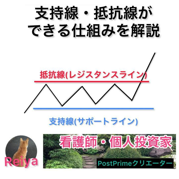支持線・抵抗線ができる仕組み解説します🔰

支持線・抵抗線とは