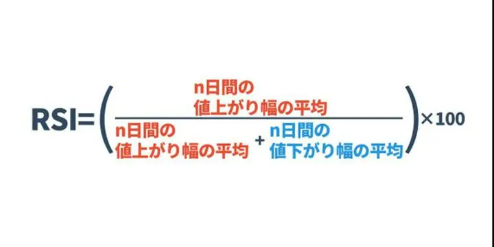 【エマが学んだこと✨】
　RSIの計算式！！
