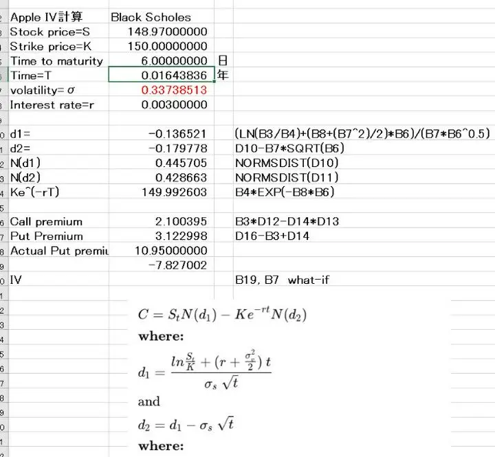 Appleオプションのインプライドボラティリティを計算
Black-Sholes 式で計算しました。
Call のボラティリティは0.33です。