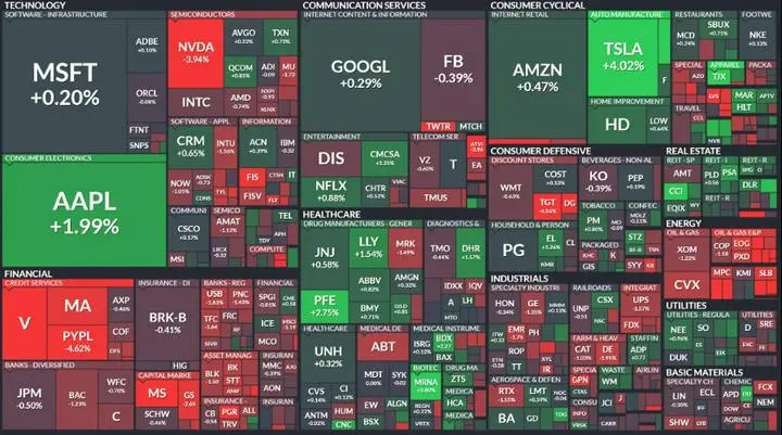・米国S&P500のヒートマップ（米国11月17日引け）
　TSLA,AAPL上昇、V、NVDA下落！
